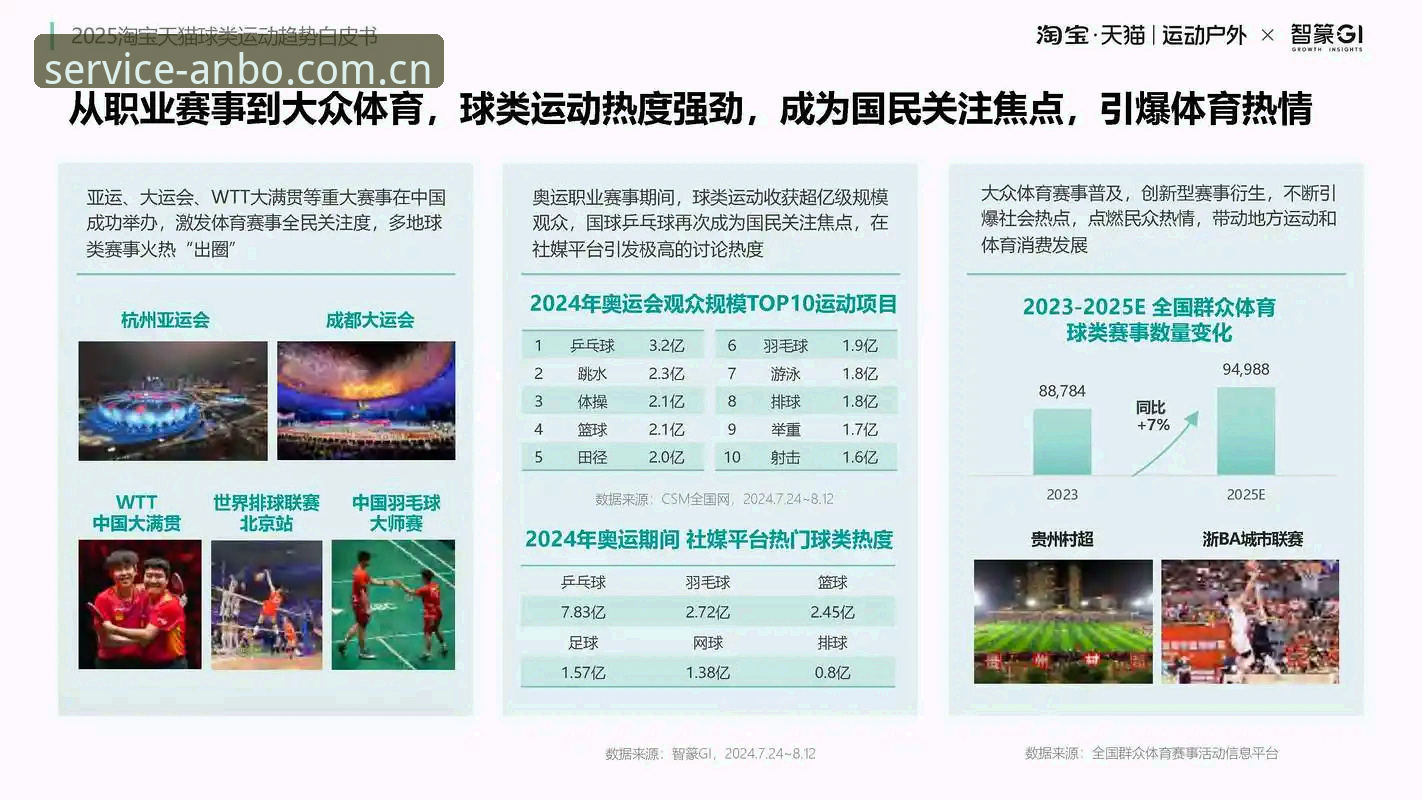 anbo cn sport 安博体育平台完成系统升级:anbo cn sport新服务透视赛事数据趋势