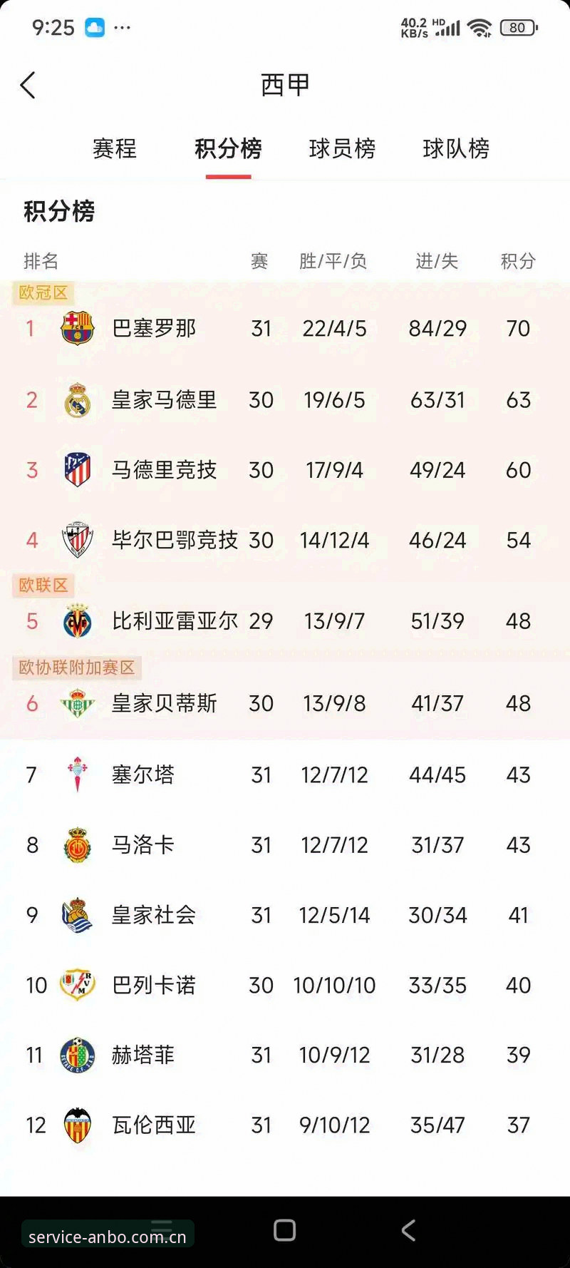安博中国赛事数据哪个好 皇马大选结果揭晓:79岁弗洛伦蒂诺连任至2030年,66冠传奇延续最新动态